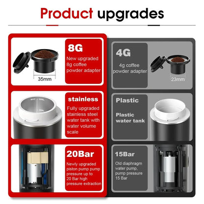 Portable Espresso Machine